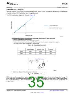 浏览型号TAS5715的Datasheet PDF文件第35页