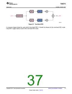 浏览型号TAS5715的Datasheet PDF文件第37页