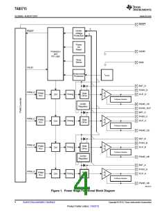 浏览型号TAS5715的Datasheet PDF文件第4页