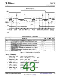 浏览型号TAS5715的Datasheet PDF文件第43页