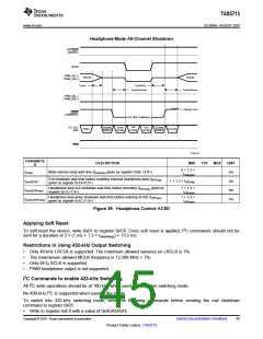 浏览型号TAS5715的Datasheet PDF文件第45页