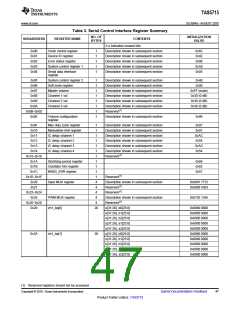 浏览型号TAS5715的Datasheet PDF文件第47页