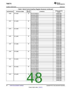 浏览型号TAS5715的Datasheet PDF文件第48页