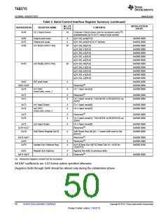 浏览型号TAS5715的Datasheet PDF文件第50页