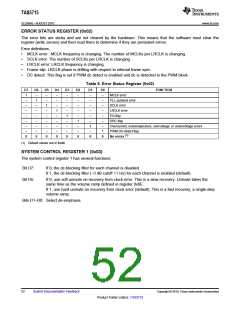 浏览型号TAS5715的Datasheet PDF文件第52页