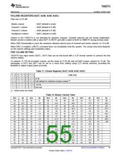 浏览型号TAS5715的Datasheet PDF文件第55页