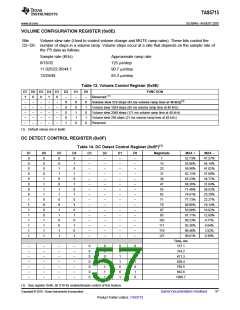 浏览型号TAS5715的Datasheet PDF文件第57页