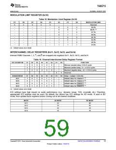 浏览型号TAS5715的Datasheet PDF文件第59页