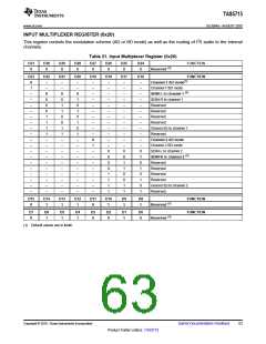 浏览型号TAS5715的Datasheet PDF文件第63页