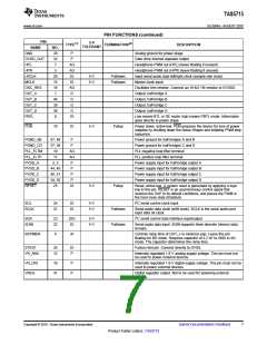 浏览型号TAS5715的Datasheet PDF文件第7页