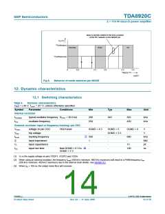 浏览型号TDA8920CTH的Datasheet PDF文件第14页
