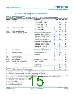 浏览型号TDA8920CTH的Datasheet PDF文件第15页