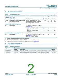 浏览型号TDA8920CTH的Datasheet PDF文件第2页