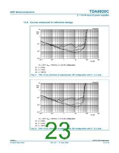 浏览型号TDA8920CTH的Datasheet PDF文件第23页