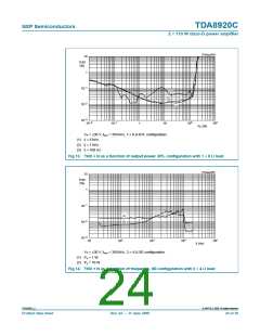 浏览型号TDA8920CTH的Datasheet PDF文件第24页