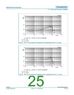 浏览型号TDA8920CTH的Datasheet PDF文件第25页