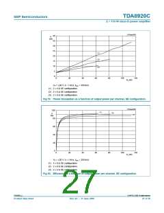 浏览型号TDA8920CTH的Datasheet PDF文件第27页