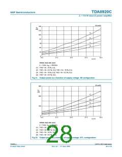 浏览型号TDA8920CTH的Datasheet PDF文件第28页
