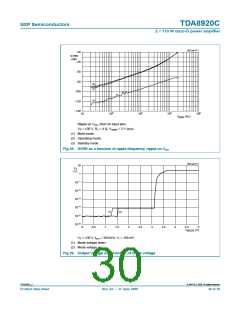 浏览型号TDA8920CTH的Datasheet PDF文件第30页