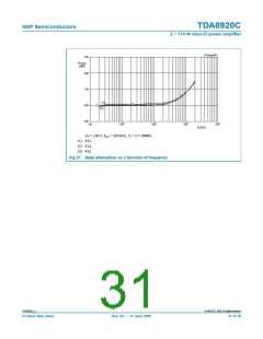 浏览型号TDA8920CTH的Datasheet PDF文件第31页