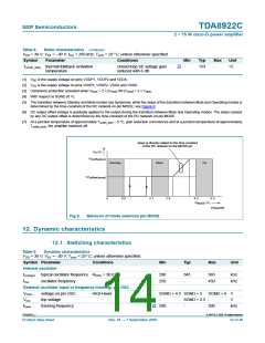 浏览型号TDA8922CTH的Datasheet PDF文件第14页