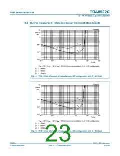 浏览型号TDA8922CTH的Datasheet PDF文件第23页