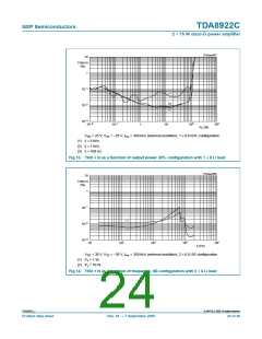 浏览型号TDA8922CTH的Datasheet PDF文件第24页