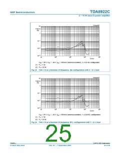 浏览型号TDA8922CTH的Datasheet PDF文件第25页