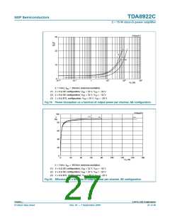 浏览型号TDA8922CTH的Datasheet PDF文件第27页