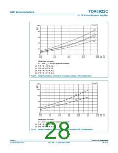 浏览型号TDA8922CTH的Datasheet PDF文件第28页