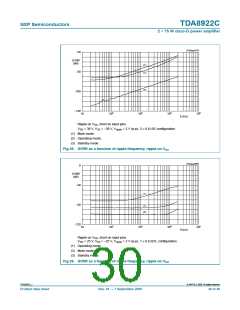 浏览型号TDA8922CTH的Datasheet PDF文件第30页