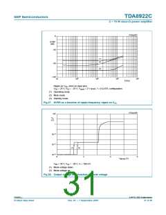 浏览型号TDA8922CTH的Datasheet PDF文件第31页