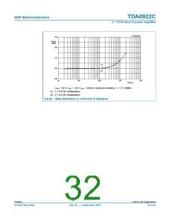 浏览型号TDA8922CTH的Datasheet PDF文件第32页