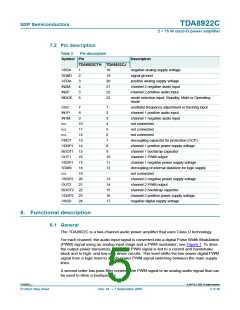 浏览型号TDA8922CTH的Datasheet PDF文件第5页