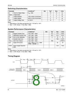 浏览型号TMC3503R2C80的Datasheet PDF文件第8页