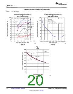 浏览型号TMDS361的Datasheet PDF文件第20页