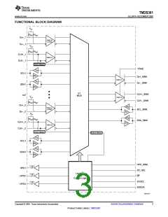 浏览型号TMDS361的Datasheet PDF文件第3页