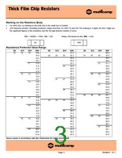 浏览型号0402WGF2201TCE的Datasheet PDF文件第3页
