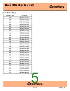 浏览型号0402WGF2201TCE的Datasheet PDF文件第5页