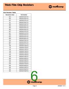 浏览型号0402WGF2201TCE的Datasheet PDF文件第6页
