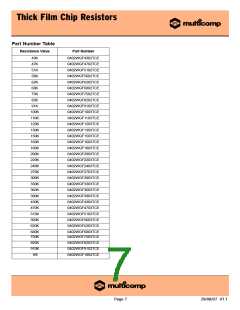浏览型号0402WGF2201TCE的Datasheet PDF文件第7页