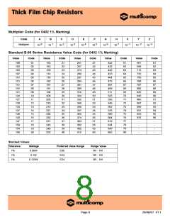 浏览型号0402WGF2201TCE的Datasheet PDF文件第8页