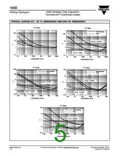 浏览型号195D107X_010H2T的Datasheet PDF文件第5页