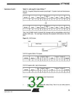 浏览型号5962-03A0601VXC的Datasheet PDF文件第32页
