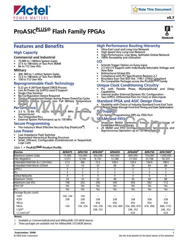 APA075-FLGB图片预览
