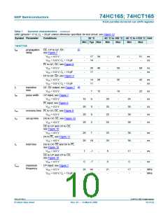 浏览型号74HC165BQ的Datasheet PDF文件第10页