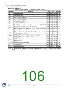 浏览型号A3P600-2FG144I的Datasheet PDF文件第106页