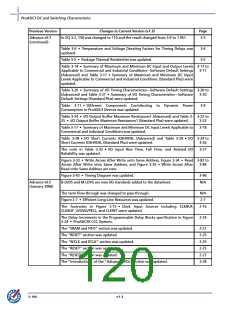 浏览型号A3P600-2FG144I的Datasheet PDF文件第120页