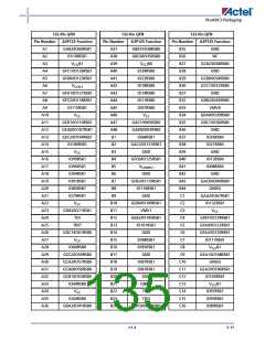 浏览型号A3P600-2FG144I的Datasheet PDF文件第135页