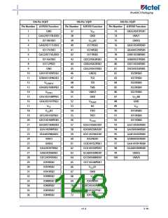 浏览型号A3P600-2FG144I的Datasheet PDF文件第143页